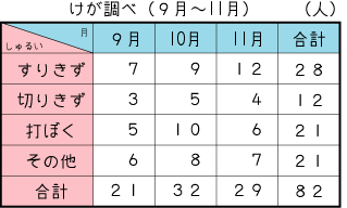 こんな表もあるんだね ３年生 算数の広場