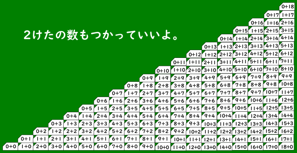 数と計算 算数の広場