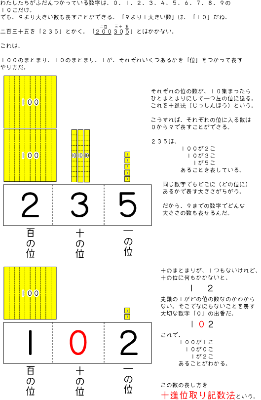 十進位取り記数法 ４年生 算数の広場