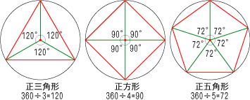 正多角形の作図 ５年生 算数の広場