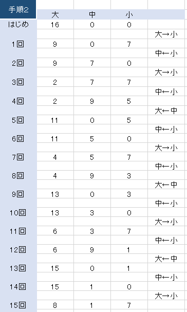 プログラミング エクセルvbaで 油分け算 ちょっと改良 算数の広場