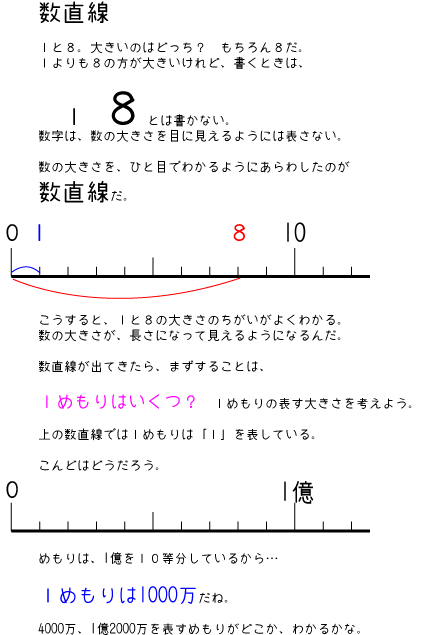 数直線のはなし ４年生 算数の広場